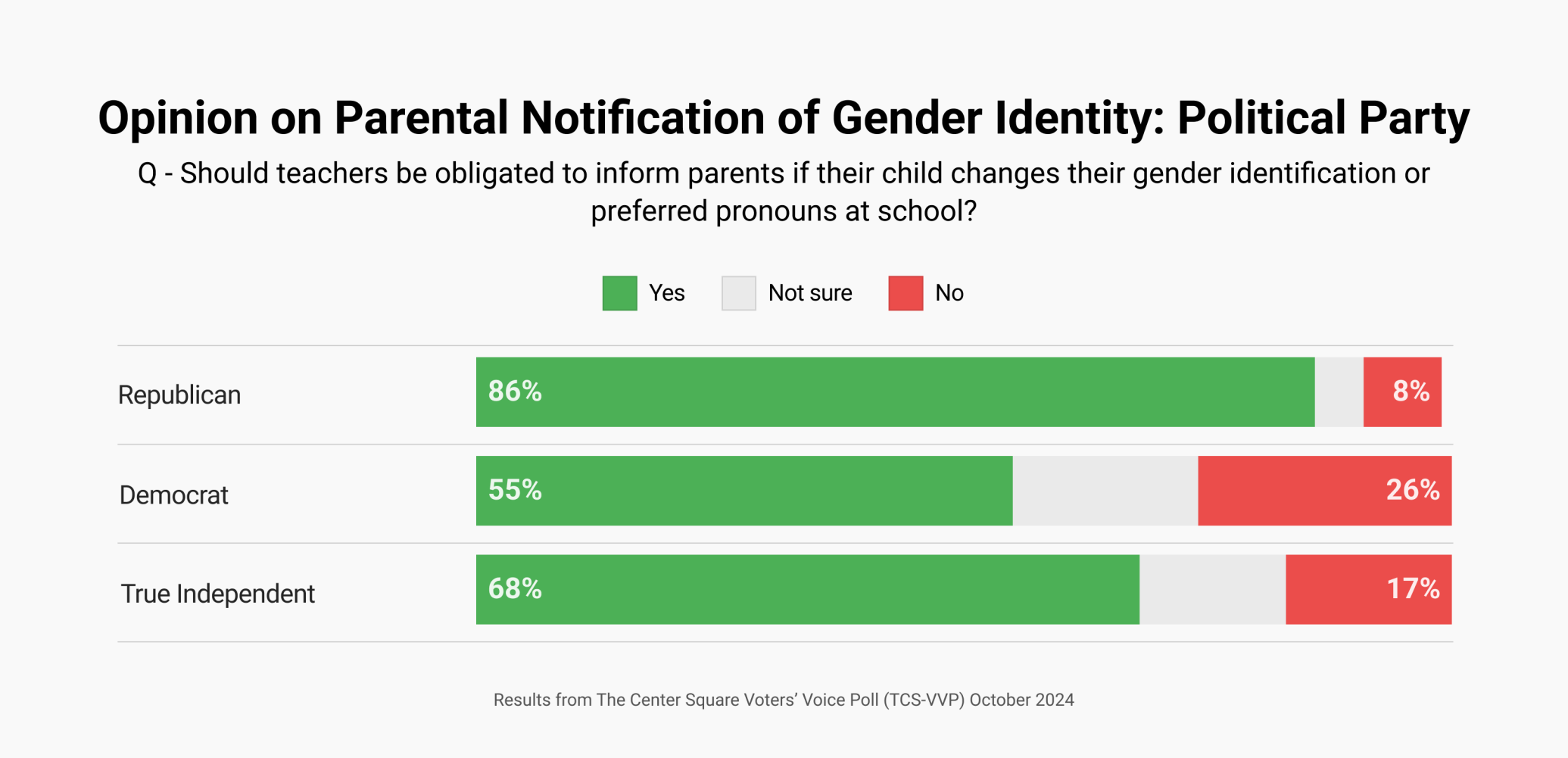 TCS VVP Gender identity notification political party Chalkboard
